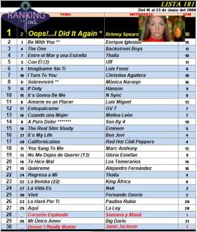 Ranking 181 de 2000